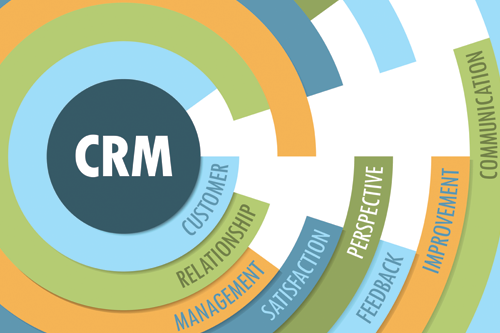 CRM