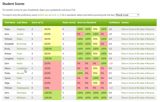 Naiku Product Review