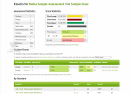 Naiku Assessments Review