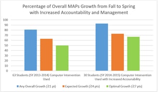 Learning Upgrade Digital Curriculum Learning Upgrade Digital Curriculum