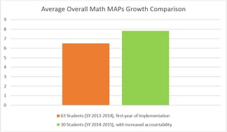 Learning Upgrade Digital Curriculum Learning Upgrade Digital Curriculum