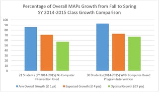 Learning Upgrade Digital Curriculum Learning Upgrade Digital Curriculum
