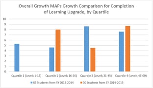 Learning Upgrade Digital Curriculum Learning Upgrade Digital Curriculum