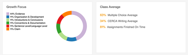 ThinkCERCA ThinkCERCA