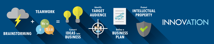 Goals for innovation