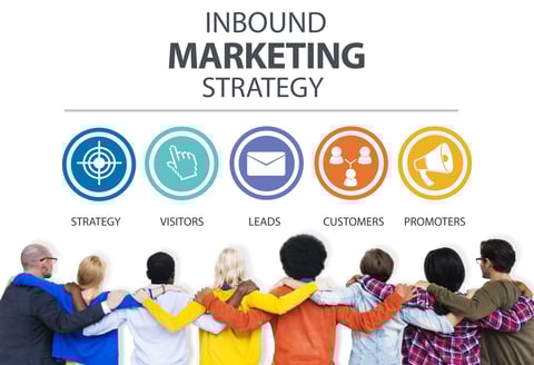 Inbound Marketing Strategy Inbound Marketing Strategy