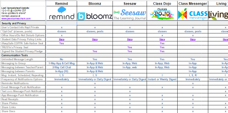 App Assessment Worksheet App Assessment Worksheet