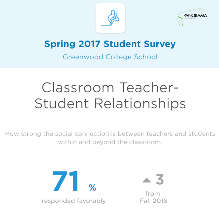 Greenwood-Teacher-Student-Relationships