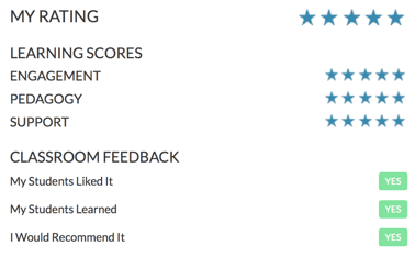 Common Sense Education Bloomz Rating