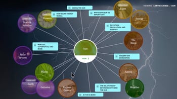 Kids Discover Online