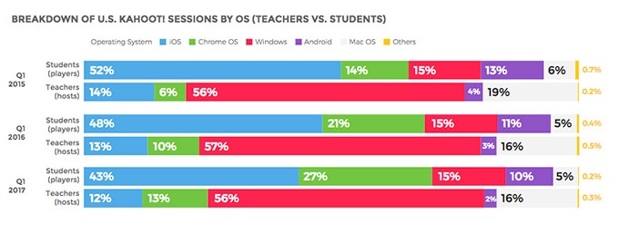 Kahoot Report Kahoot Report