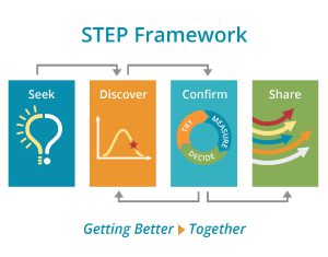STEP Framework